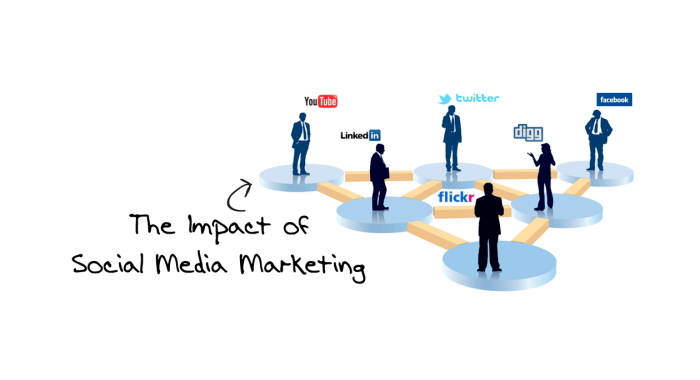 the impact of social media marketing